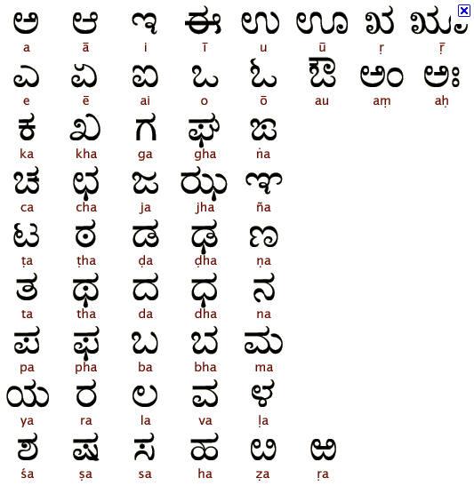 go Learn Kannada Varnamala