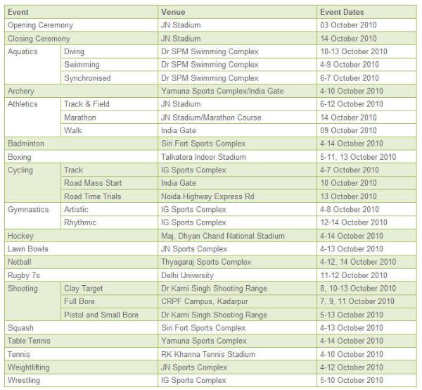 essay on common wealth games essay on common wealth games